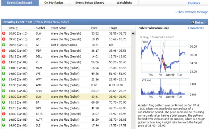 Figure 1: Intraday Trader - Event Dashboard 