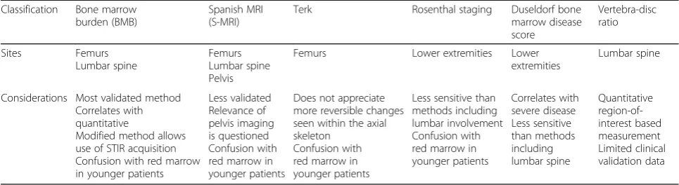 Table 6 Bone marrow burden (BMB) classification