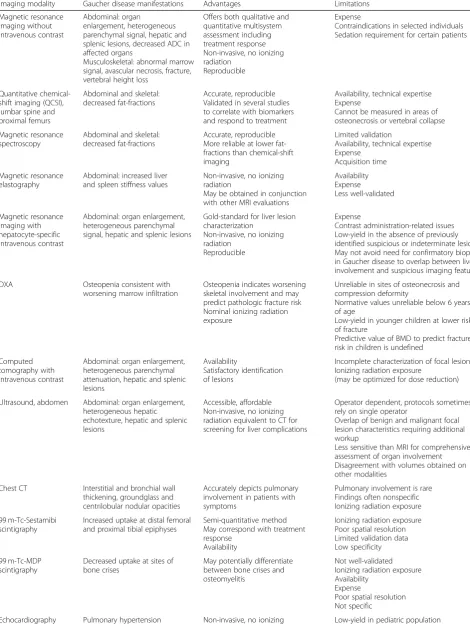 Table 4 Imaging modalities relevant to Gaucher disease