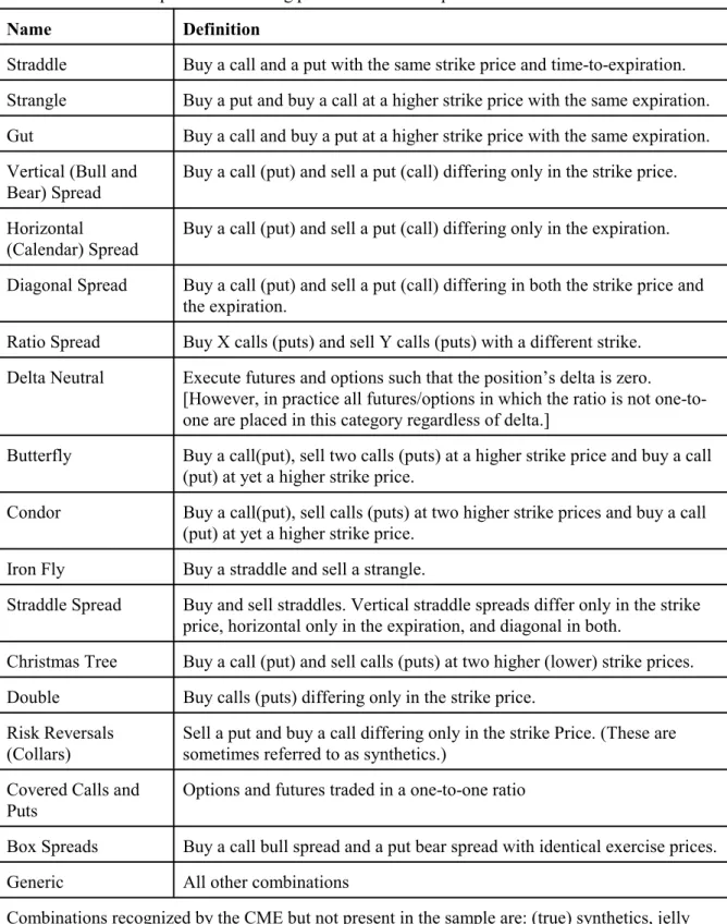 Table 1 - Combinations and Spreads