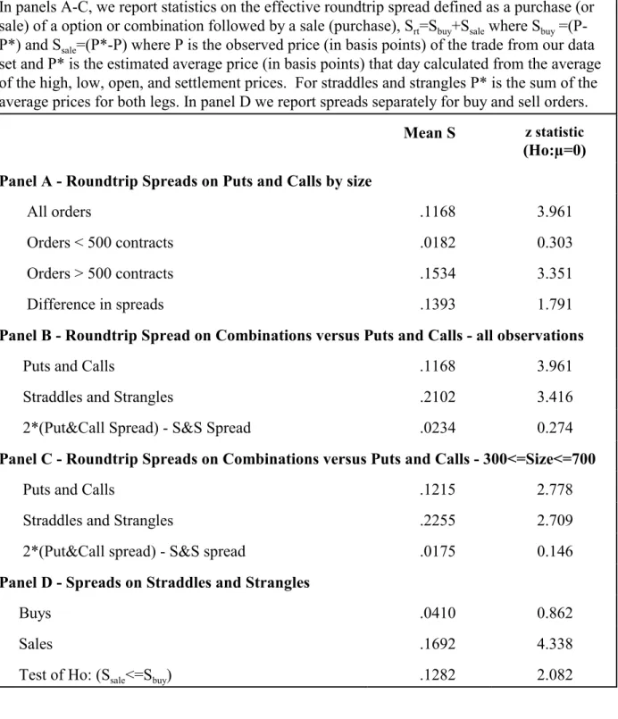 Table  8 - Effective  Spreads 