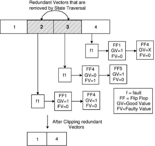 Fig. 1.Compaction by ST algorithm.
