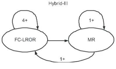 Fig. 3.Hybrid-III scheme.