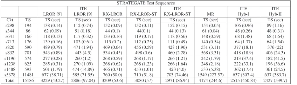 Fig. 4.Limitation of justiﬁcation algorithm in extraction of longer test sequence.