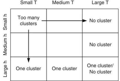 Fig. 11 Inter-relation of radius, h, and threshold, T