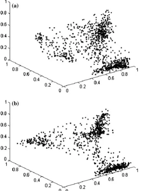 Fig. 2 3D feature space plot a wavelet transform coefﬁcientb modiﬁed DWF coefﬁcient