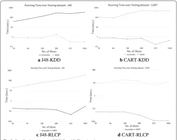 Table 3 32 shards: correlation between semantic and syntactic distance metrics