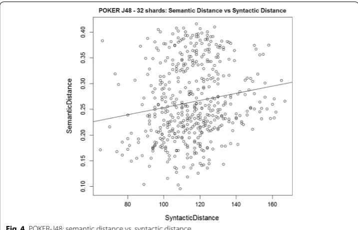 Table 4 Comparison between accuracies of single best trees