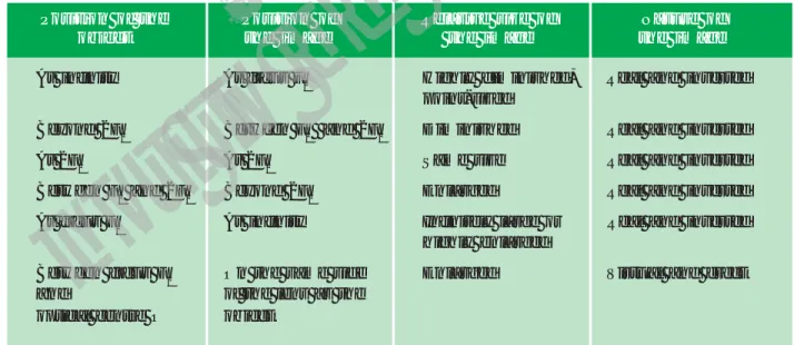 Table 10.4 Nature, position and relative size of the image formed by a convex lens for various positions of the object