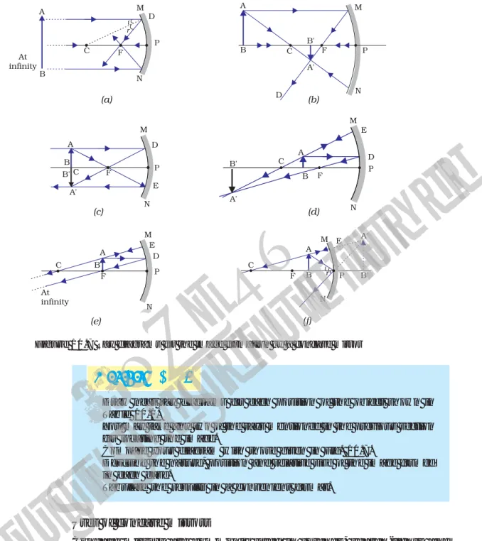 Figure 10.7 Ray diagrams for the image formation by a concave mirror Activity 10.4Activity 10.4Activity 10.4Activity 10.4Activity 10.4