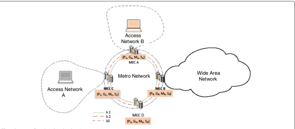 Fig. 1 Position of media edge clouds in Internet