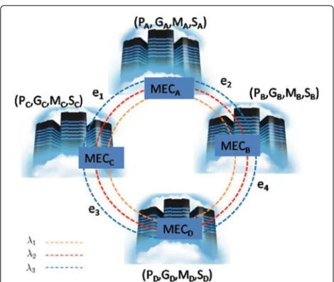 Fig. 3 Combining IMCCs in order to build a mapping solution formedia cloud requests