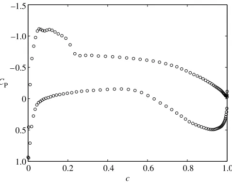 Figure 10. requivalent computing effort to the initial 10-point fully converged DoE (point ‘a’); point ‘b’ gives 2 for varying number of DoE points and number of iterations