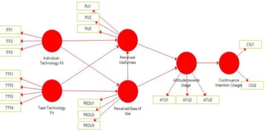 Figure 1. Research framework