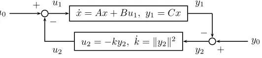 Fig. 1.1. The adaptive closed-loop system.