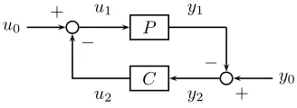 Fig. 2.1. The closed-loop system [P, C].