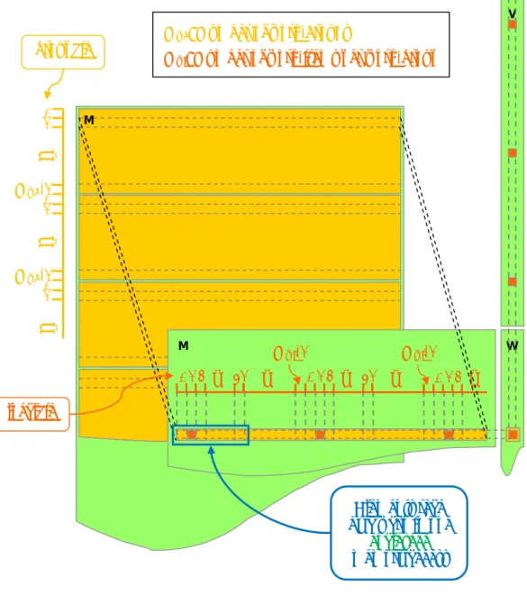 Figure 3. A work-group computes multiple elements of W (one  every N wg  elements). Global memory accesses are  coalesced