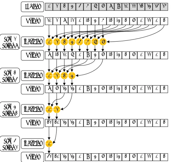 Figure 6. Parallel reduction without shared memory bank conflicts. 