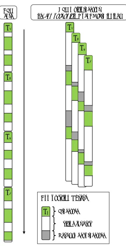 Figure 1. For workload with a lot of parallel computations, GPUs  achieve better performance than CPUs by hiding latency 
