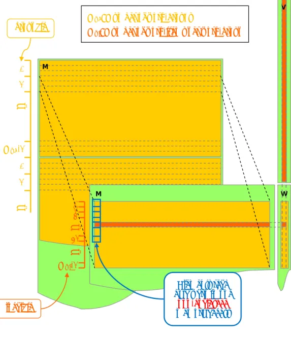 Figure 2. A work-item computes multiple elements of W (one  every N wg  x  N wi  elements)
