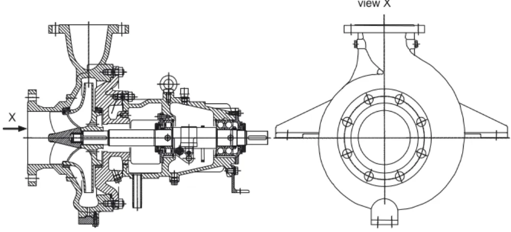 Figure 2.2 shows the meridional section and the plan view of an impeller. The  leading face of the blade of the rotating impeller experiences the highest pressure  for a given radius