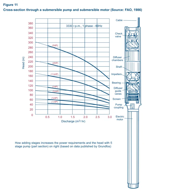 Figure 10 shows a complete electrically driven turbine pump.