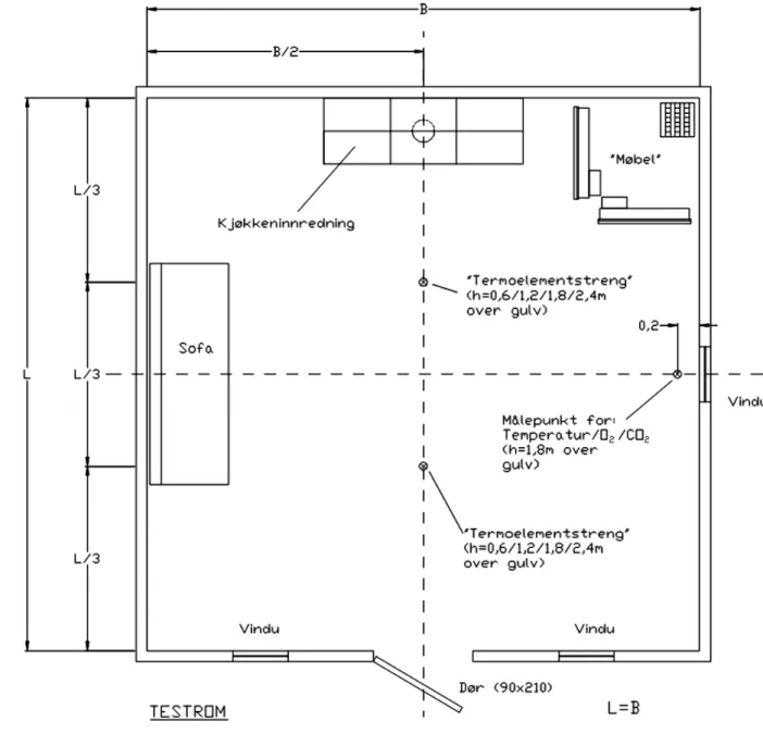 Figure 1: Principal dimensions and test arrangement in the test room.