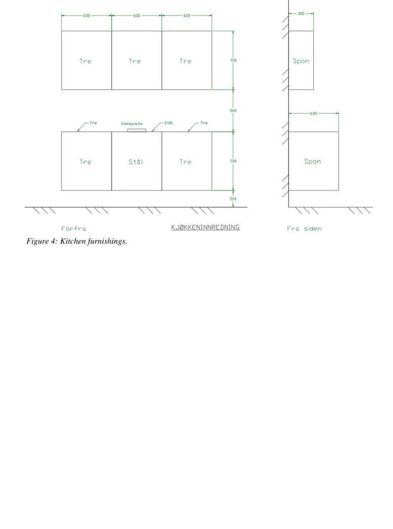 Figure 4: Kitchen furnishings.