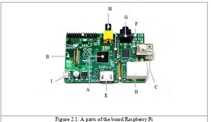 Figure 2.1: A parts of the board Raspberry Pi 