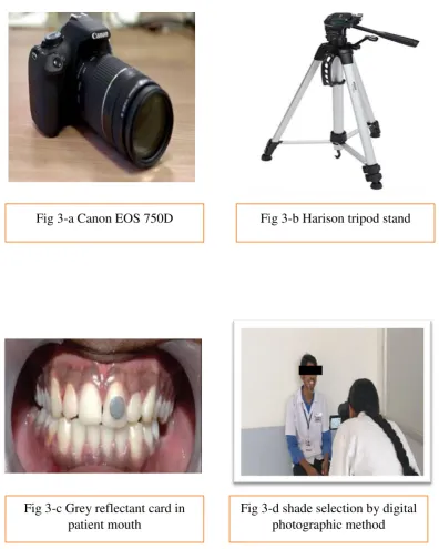 Fig 3-a Canon EOS 750D 