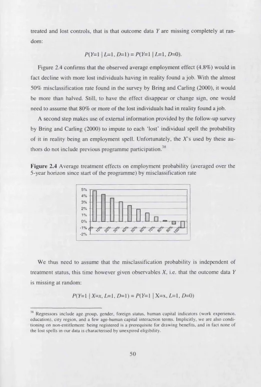 Figure 2.4 confirms that the observed average employment effect (4.8%) would in 