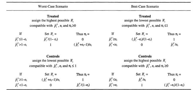 Table 2.1 Computation of Tti to derive worst- and best-case bounds
