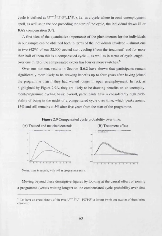 Figure 2.9 Compensated cycle probability over time: