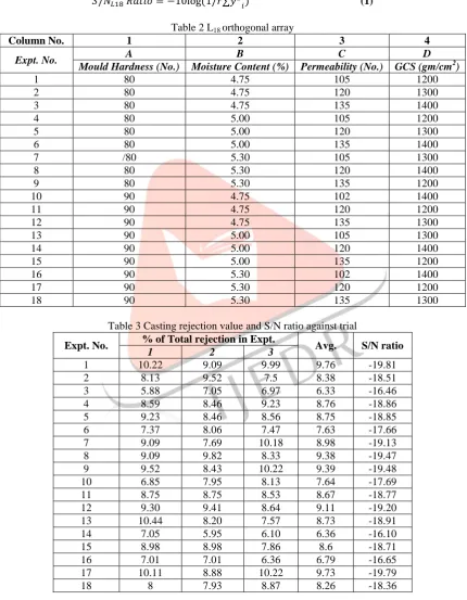 Table 2 L18 orthogonal array 2 