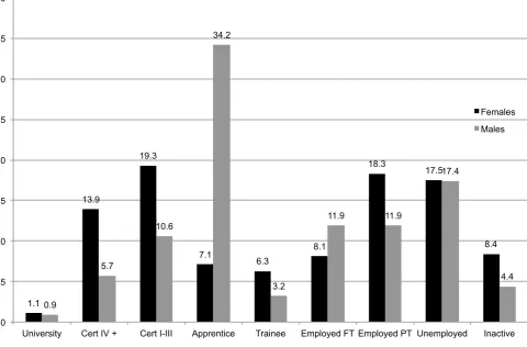 Figure 3.11 