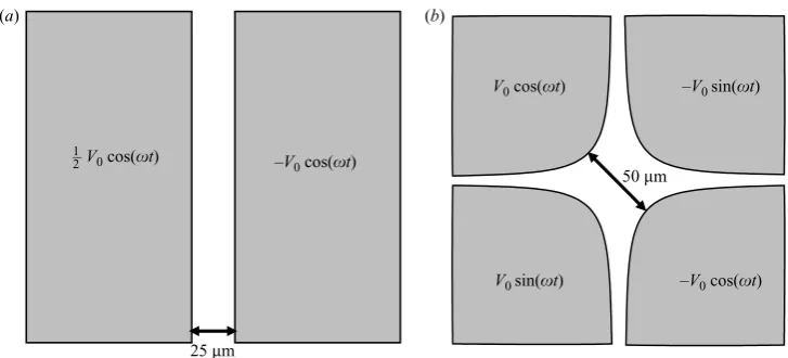 Figure 4. Plot of the velocity function U, (equation (55)), with polar angle θ.