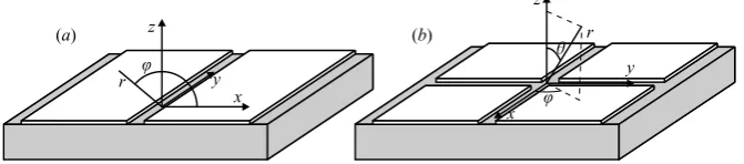 Figure 1. Diagrams showing the coordinate systems for: (a) the two coplanar electrodes and(b) the four coplanar electrodes.
