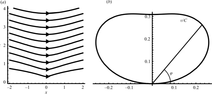 Figure 3. (a) Streamlines for a horizontally imposed temperature gradient. The arrows indicatethe direction of the ﬂuid ﬂow when the temperature decreases with x (to the right in the ﬁgure)and ω < ωc