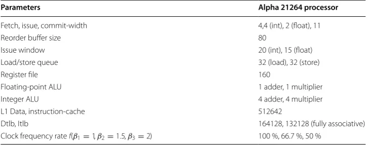 Table 1 Processor configuration and Clock frequency assumptions