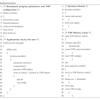 Figure 3 shows the actual readings for power and energy consumption, as collected from the program execution of using VSP techniques.