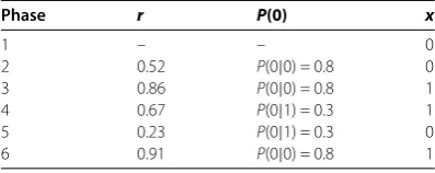 Table 1 Monte Carlo sampling example