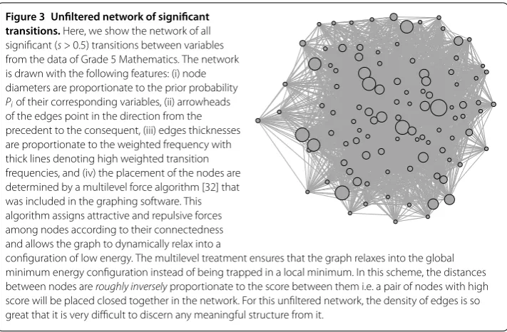 Figure 4 Construction of MST and PMFG graphs.