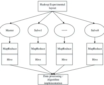 Figure 5: Experimental environment layout 