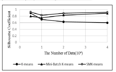 Figure 7: Comparison of the accuracy of the algorithm 