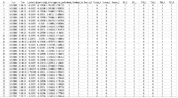 Figure 1: Standardized data set 