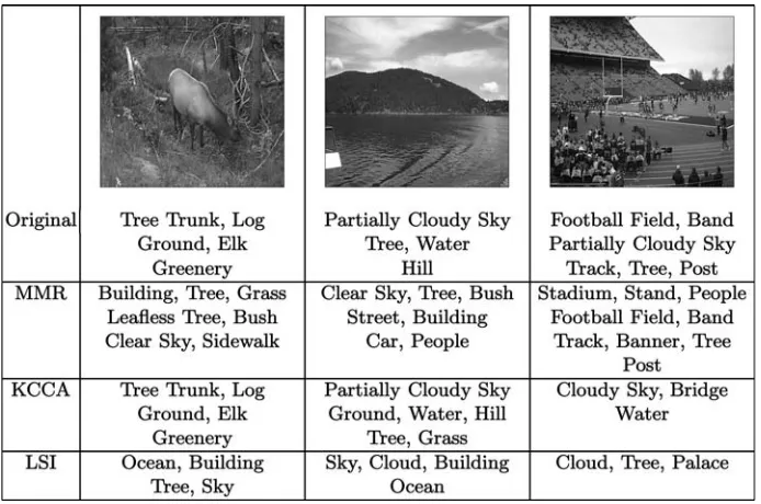 Table 4. Image Annotation via Matching Image Retrieval