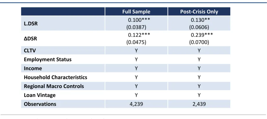 TABLE 1  EMPIRICAL MODEL ESTIMATES 