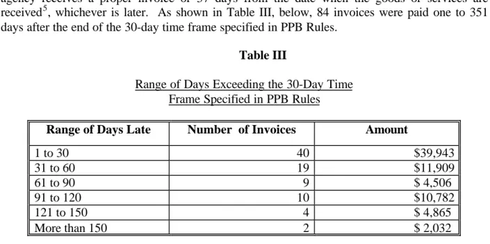 Table III