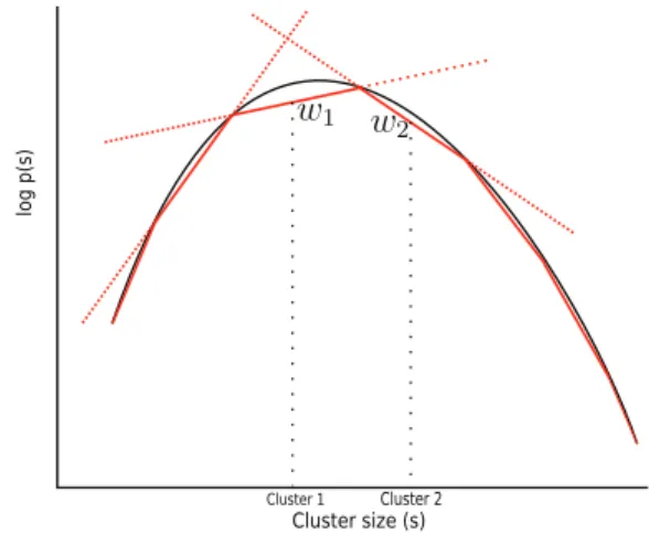 Figure 1: Illustration of mixed integer program formulation for the cluster assignment