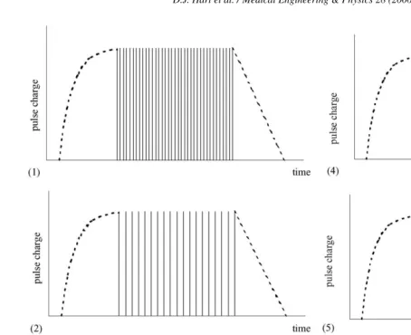 Fig. 4. The six stimulation proﬁles, dotted lines indicate ramping intensity: (1) single pulses throughout at 40 Hz; (2) single pulses throughout at 20 Hz; (3)doublets throughout; (4) a controllable duration of doublets after ramp up and at heel strike; (5) optimum spaced pulses throughout; (6) a controllable durationof optimum spaced pulses after ramp up and at heel strike.